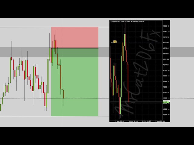 🔴 ENVIÉ SEÑAL GRATIS DEL XAUUSD🔥