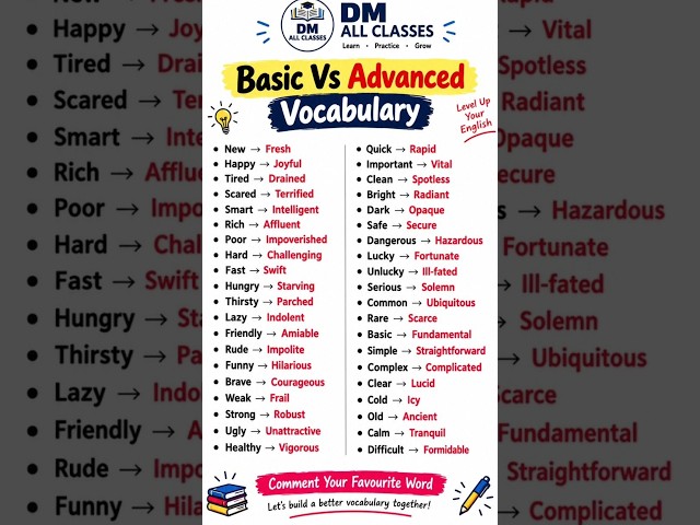 📚 Basic vs Advanced Vocabulary | 40 Powerful English Words to Upgrade Your Vocabulary 🚀 | #shorts