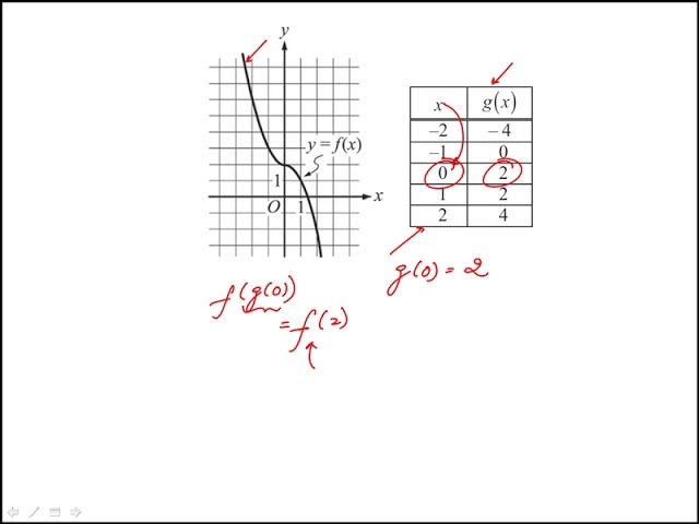 Q02 Precalculus 2020 and 2019 CLEP Official Study Guide