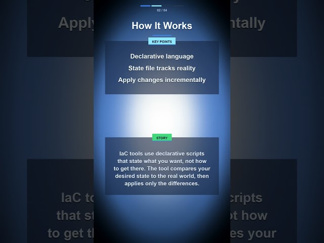 Infrastructure as Code Explained: Build Cloud in Seconds!