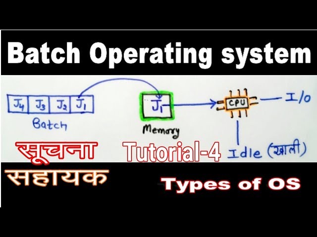 IA Exam (Informatic Assistant) Batch Operating System