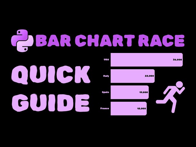 How to Make Bar Chart Races in Python (Quick Guide) - No Previous Experience Required!