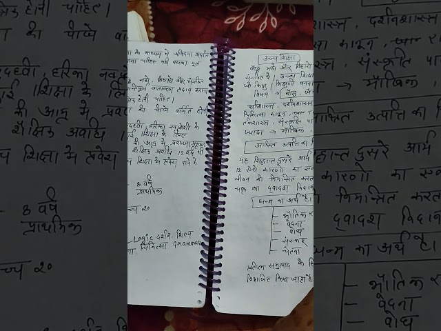 Complete bodh darshan ka original notes qu dhkya akhir sarita mam ne UGC net JRF 