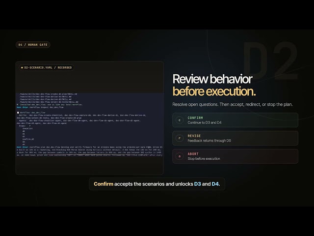 What Is doc_dev_flow? — FWAuto doc_dev_flow series, Episode 1