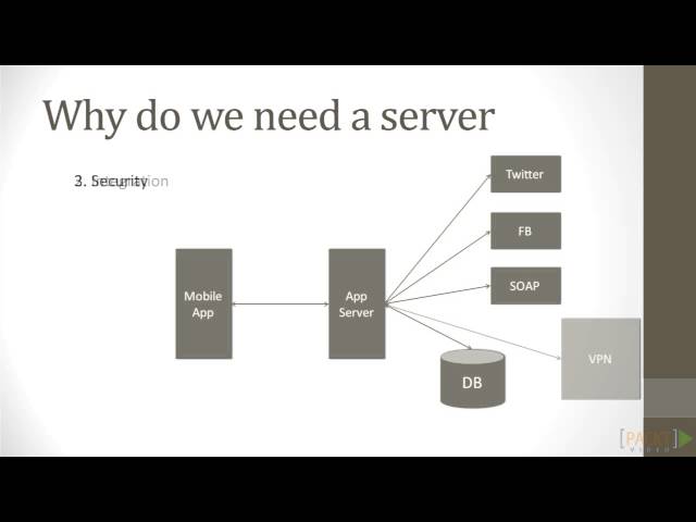 Beginning PhoneGap Tutorials: Introduction to the Server-side Stack | packtpub.com