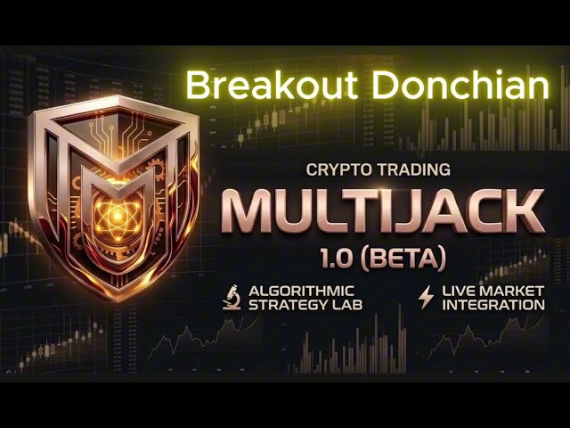 MULTIJACK — How to Trade Donchian Channel Breakouts (No-Code Crypto Bot))