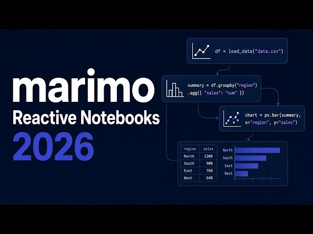 Reactive Python Notebooks with marimo | 2026