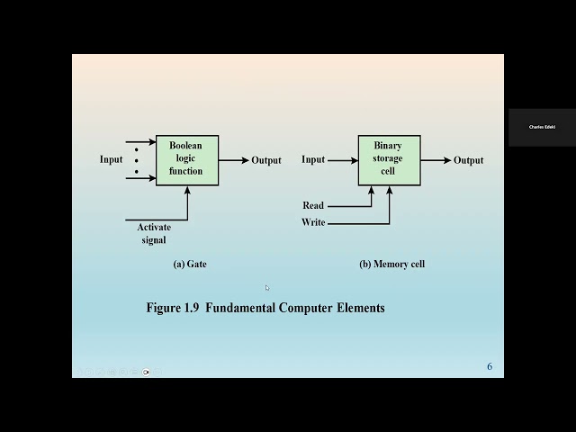 Computer Architecture: History of Computers.