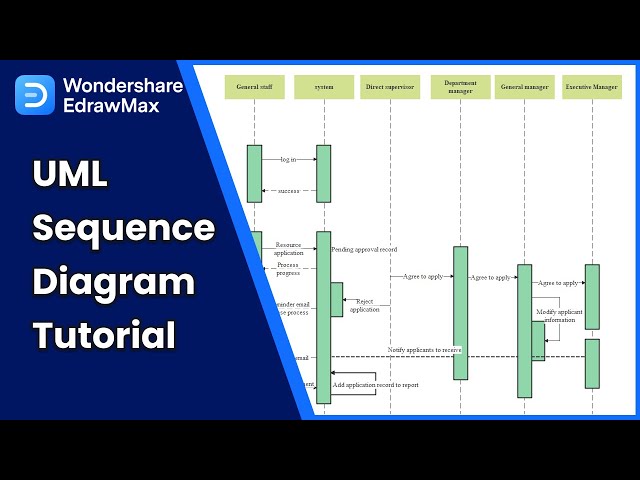 UML Sequence Diagram Tutorial in EdrawMax | Easy Examples and Steps