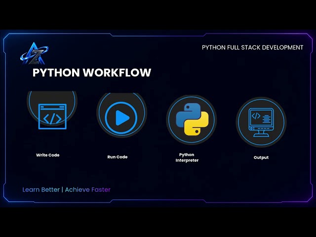 Python Full Stack Development | What is in the Course | AtoZenius