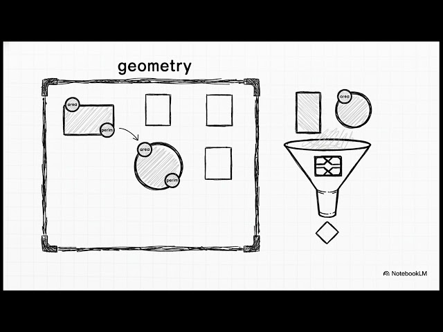 Go   Methods and Interfaces