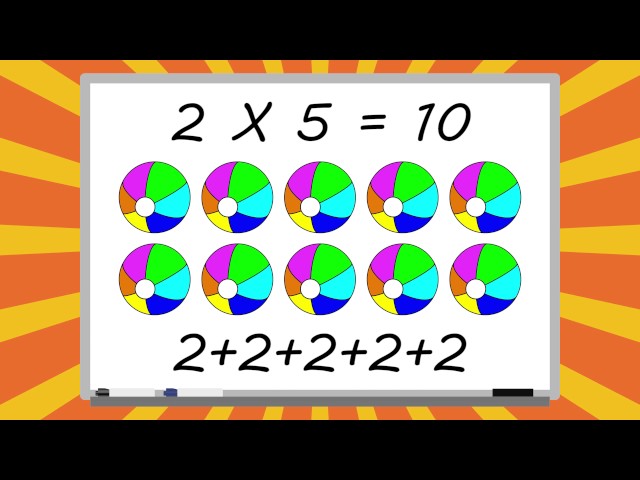 What is Multiplication?