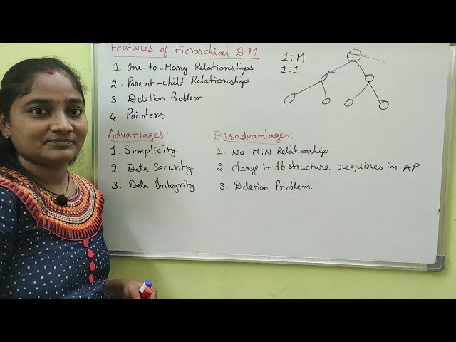 DBMS||Hierarchical Data Model||DBMS Both in Telugu And English||Telugu Scit Tutorial