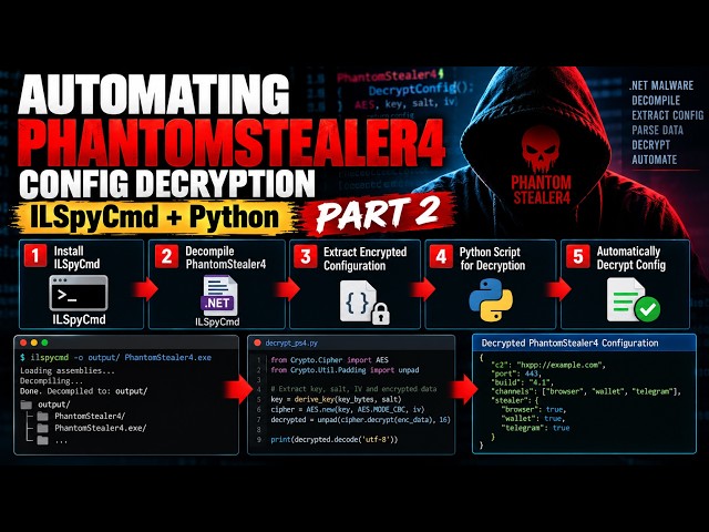 Automating PhantomStealer4 Config Decryption | ILSpyCmd + Python - Part 2