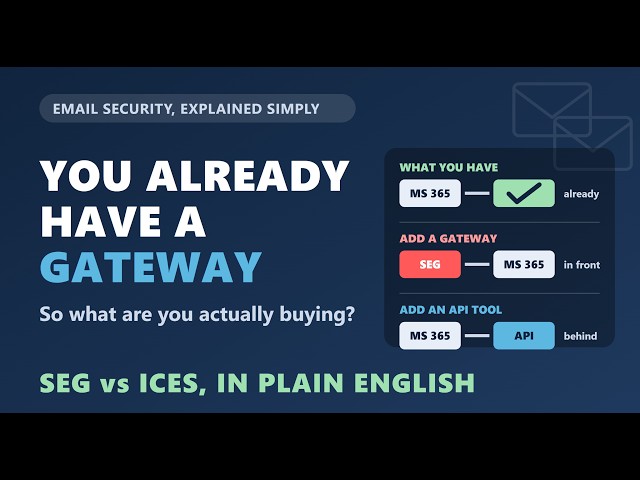 Email Security Explained: Gateway vs API (And What You Already Own)