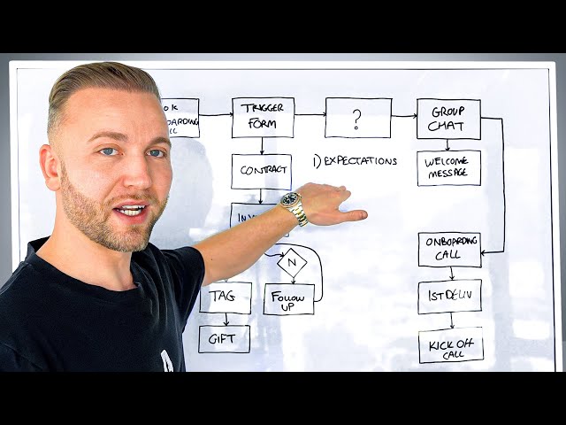 This Exact Client Onboarding Process Made Me $500k in 30 Days