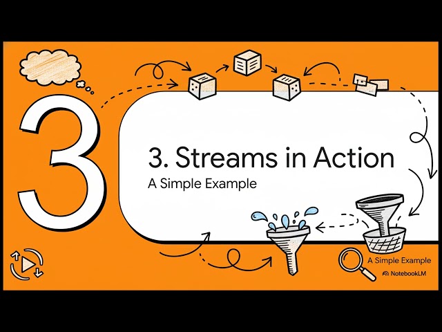 Java Stream API Conceptual Guide | Think in Pipelines, Not Loops