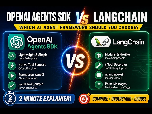 OpenAI Agents SDK vs LangChain Explained in 2 Minutes | Which AI Agent Framework Should You