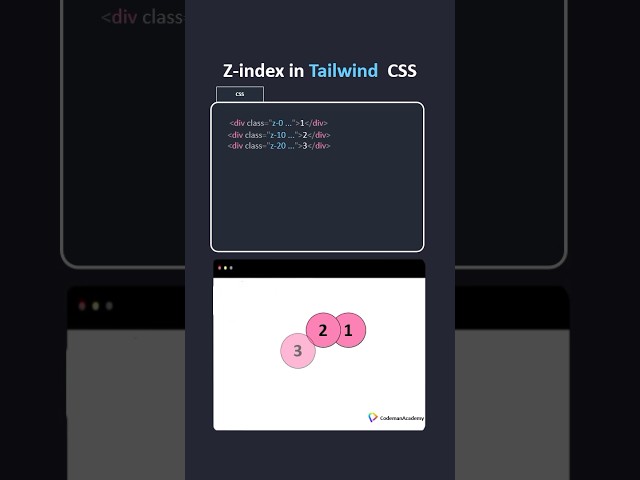Tailwind CSS z-index a visual tutorial