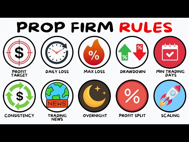 Every Prop Firm Rule Explained in 7 Minutes