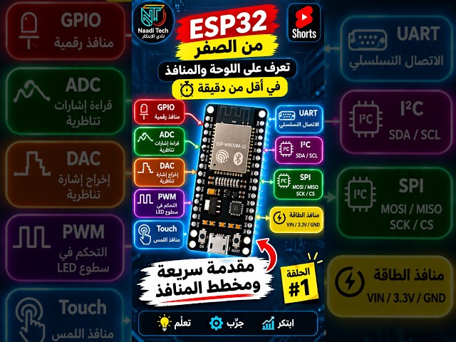 ESP32 من الصفر 🔥 تعرف على أهم المنافذ في دقيقة !