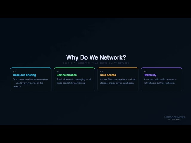 What is Networking? Explained Simply | CCNA 200-301 Tutorial