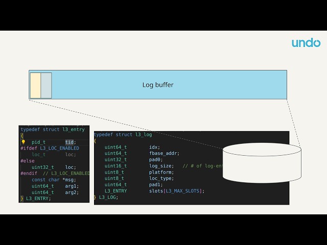 Printf Debugging at 1ns: High-Performance C++ Logging Without Locks - Greg Law  ACCU 2025 Short Talk