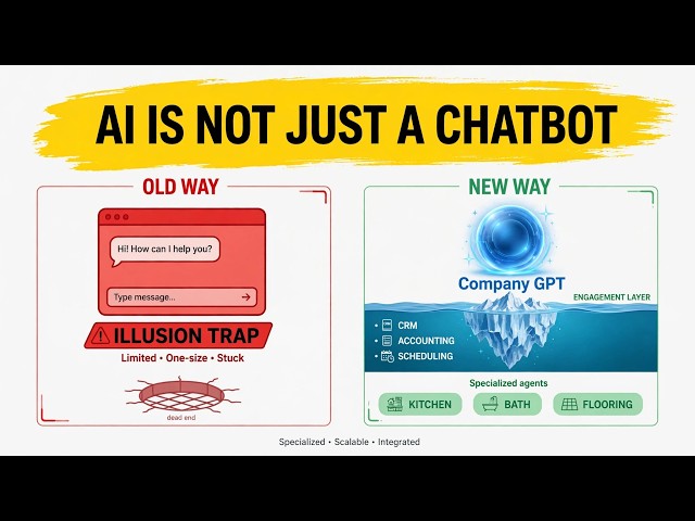 AI Is NOT Just a Chatbot | Why Remodeling & Flooring Companies Need Company GPT Now