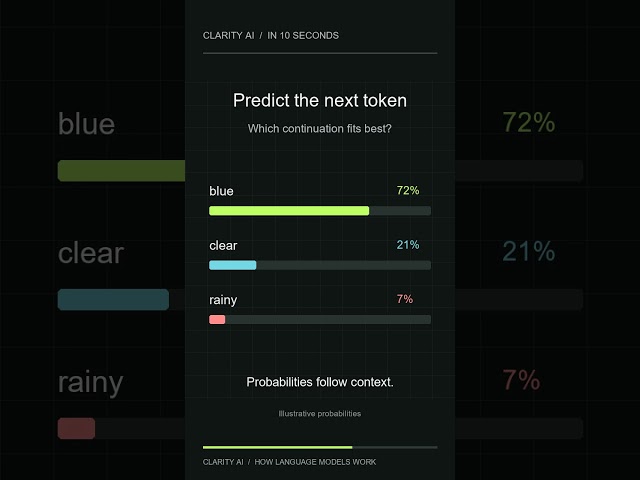 How AI Predicts the Next Word in 10 Seconds