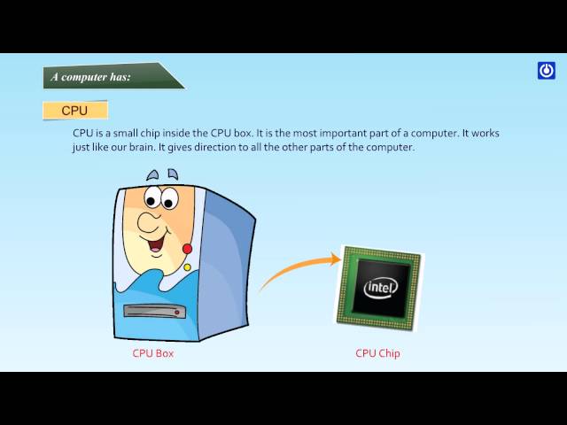 Parts of Computer