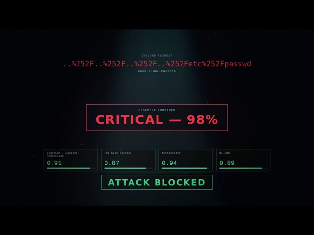 What If Your Server Could Defend Itself? | E-ZETTA AI Cyber Defense