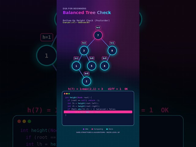 Balanced Tree Check Explained Simply | Data Structures & Algorithms | DSA for Beginners