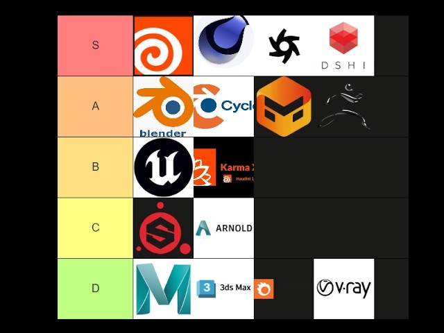 In Depth 3D Software Tier List for Motion Designers