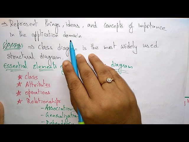 structural modeling in uml | part-1/2|by bhanu priya