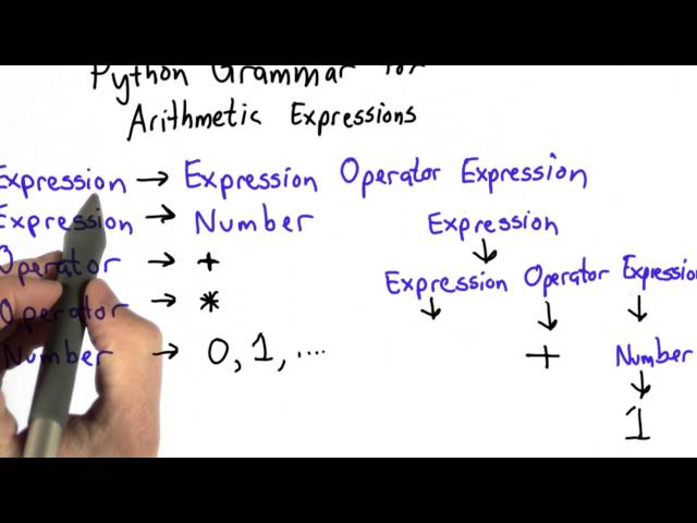 Python Expressions - Intro to Computer Science