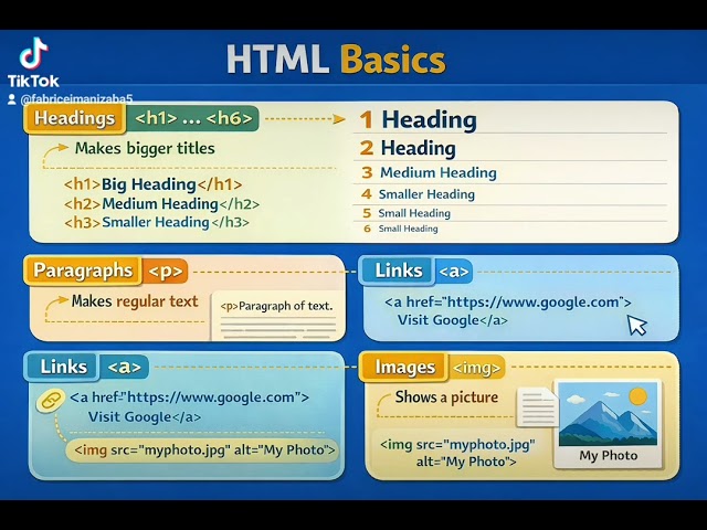 HTML Tutorial for Beginners | Learn HTML Step by Step (2026)