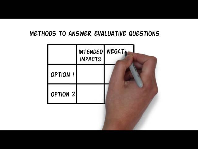 Building Blocks of Impact Evaluation
