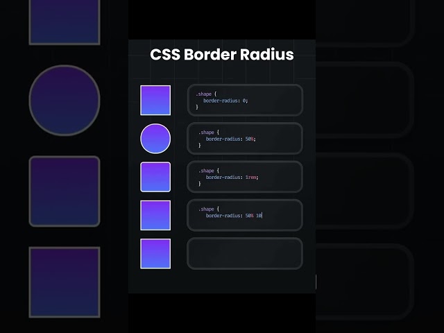 Creating a Responsive Menu with HTML & CSS | Frontend Tutorial #shorts #frontend