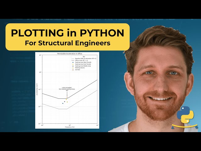 How to plot in Python for Structural Engineers. Example: Footfall Vibration.