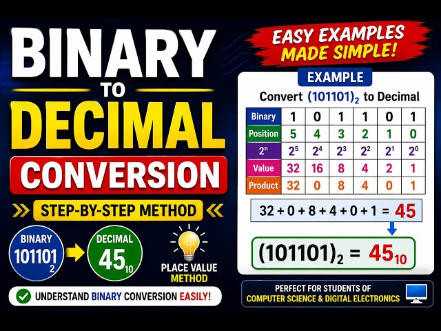 Binary to Decimal Conversion | Step-by-Step Method with Examples | Number System