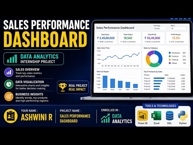 Data Analytics Internship Project | Sales Performance Dashboard | Ashwini R | Kinetrexa Software
