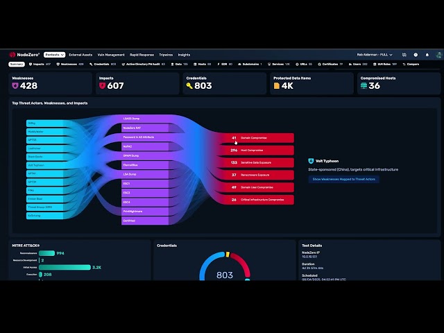 Threat Actor Intelligence: Mapping Your Weaknesses to Real Adversaries