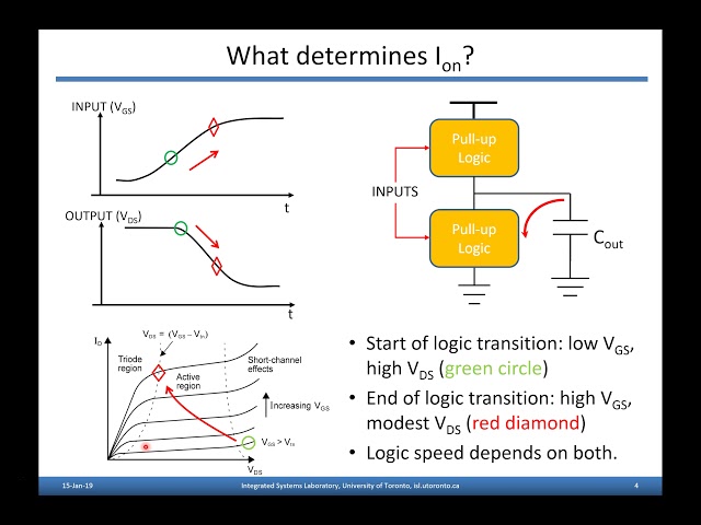FinFET Technologies for Analog Design