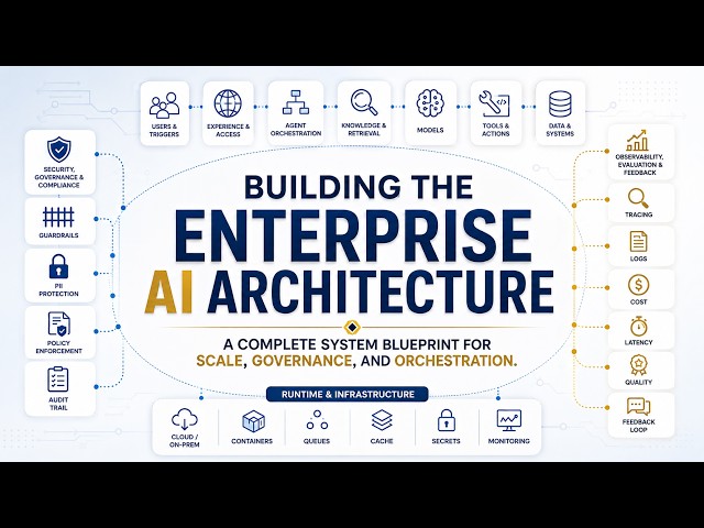 Building the Enterprise AI Architecture | Scale, Governance, Orchestration