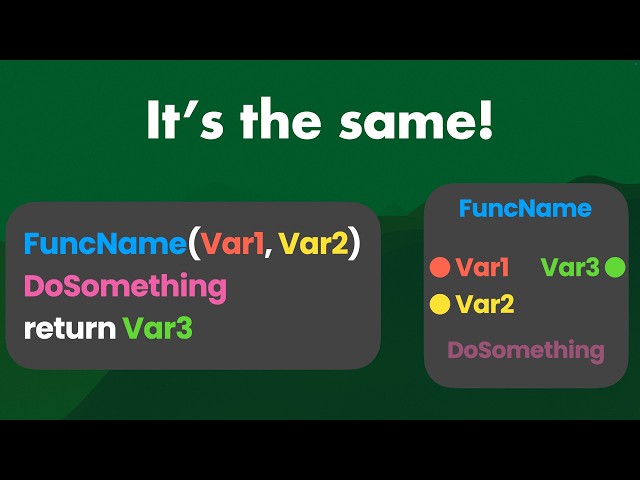 Visual Scripting is still Programming