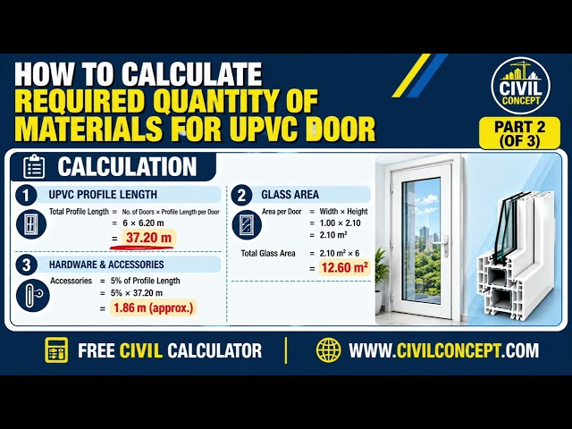 How to calculate required material quantity for UPVC door ? #civilconcept