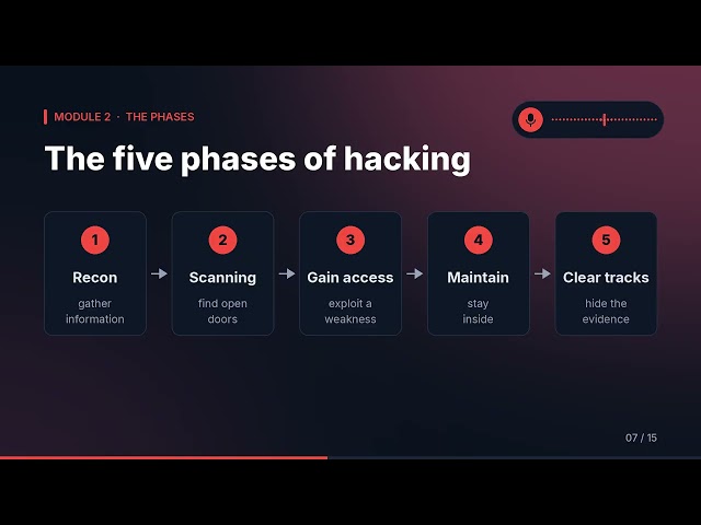 Ethical Hacking Fundamentals | EHE Module 2 (Free Course)