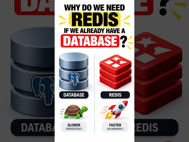 Why do we need Redis if we already have a database? #aiengineering #redis #backend #developer #ai