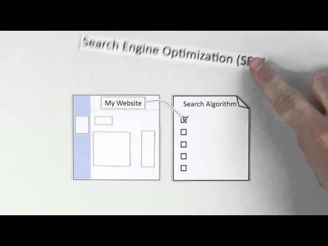 What Is Search Engine Optimization / SEO