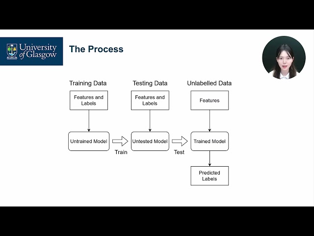 048 - Tutorial： MATLAB Classification and Regression Learner Apps